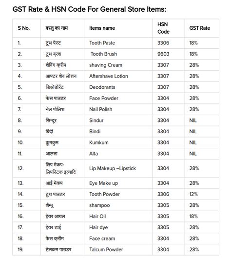 hsn code gst rate chart